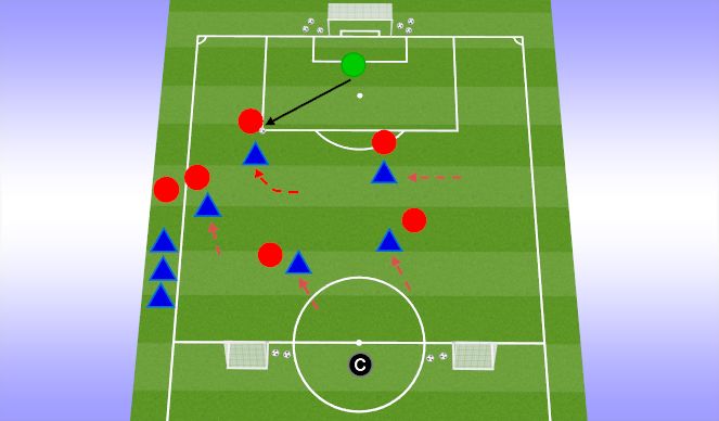 Football/Soccer Session Plan Drill (Colour): CORE ACTIVITY: 5v6 to Goal & Two Counter Goal