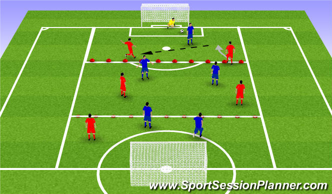 Football/Soccer Session Plan Drill (Colour): Finishing 1:12