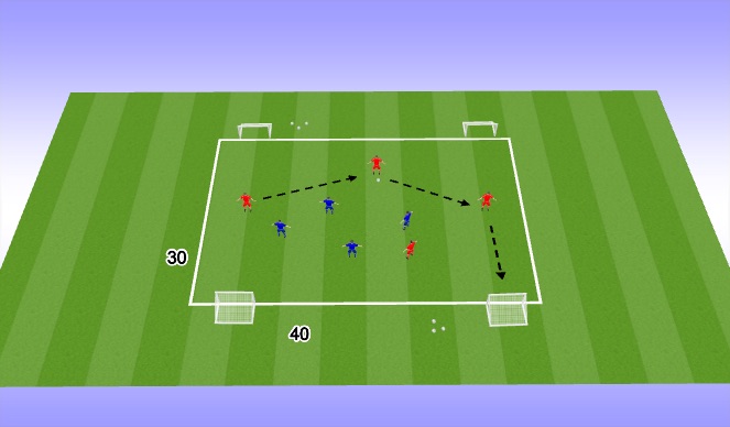 Football/Soccer Session Plan Drill (Colour): Expanded SSG: 4-Goal Game