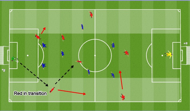 Football/Soccer Session Plan Drill (Colour): Free Zone Game