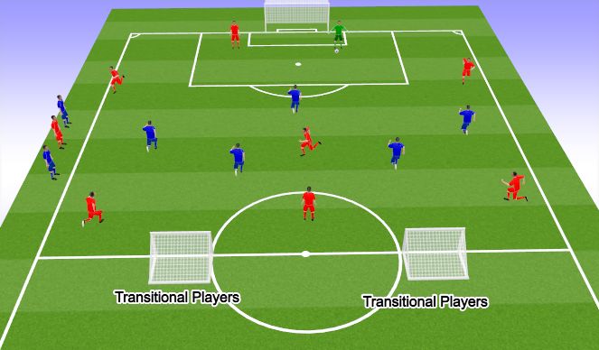 Football/Soccer Session Plan Drill (Colour): Free Play