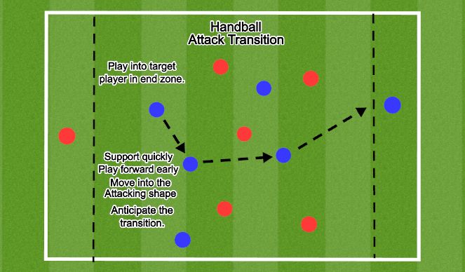 Football/Soccer Session Plan Drill (Colour): Screen 1