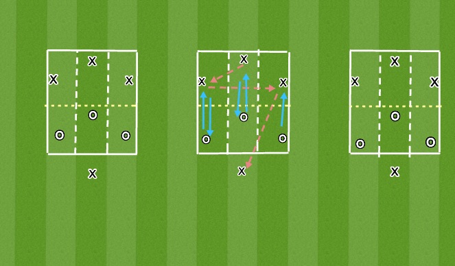 Football/Soccer: Defending Principles (Academy: High-block and press ...
