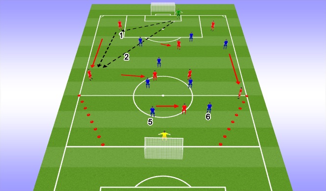 Football/Soccer Session Plan Drill (Colour): Problem 2 - By Pass our High Press