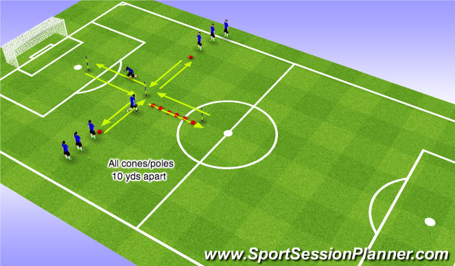 Fútbol Ejercicio del Plan de Sesiones (Color): Linears & Laterals