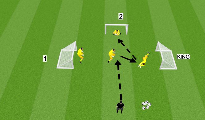 Football/Soccer Session Plan Drill (Colour): Activation Game