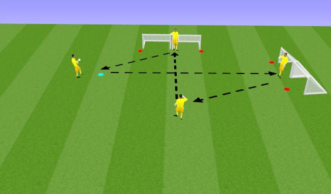 Football/Soccer Session Plan Drill (Colour): Technical Activation