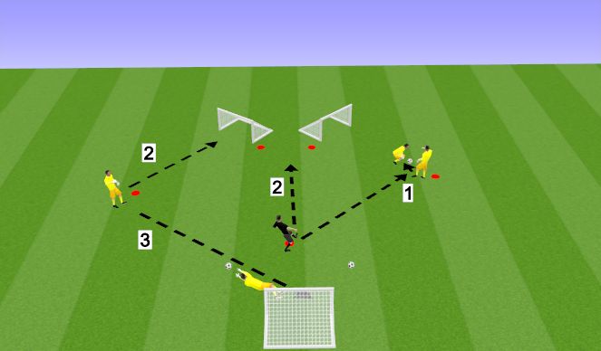 Football/Soccer Session Plan Drill (Colour): Technical Practice