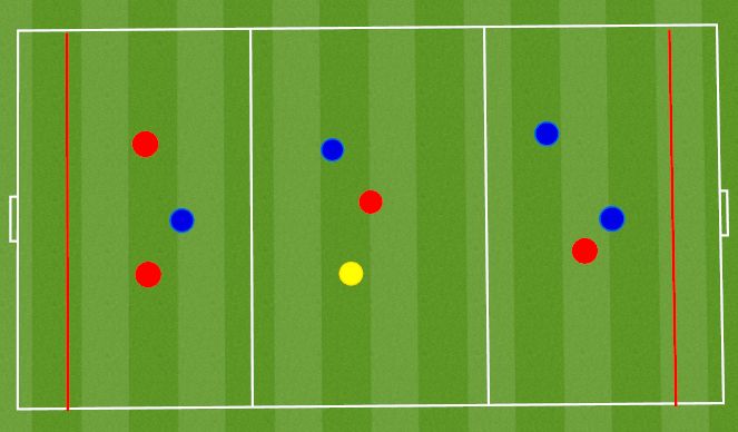 Football/Soccer Session Plan Drill (Colour): General Practice
