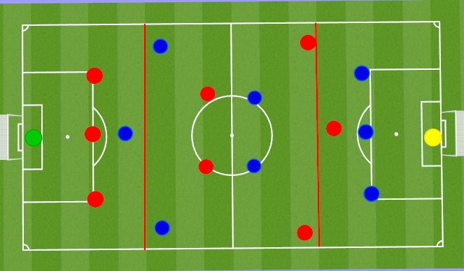 Football/Soccer Session Plan Drill (Colour): SSG