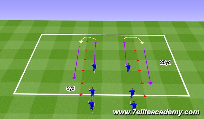 Football/Soccer Session Plan Drill (Colour): FIFA 11+ Warmup