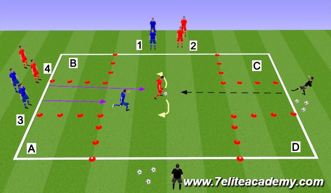 Football/Soccer Session Plan Drill (Colour): Mo Salah - Turning 1v1 Def. on Back