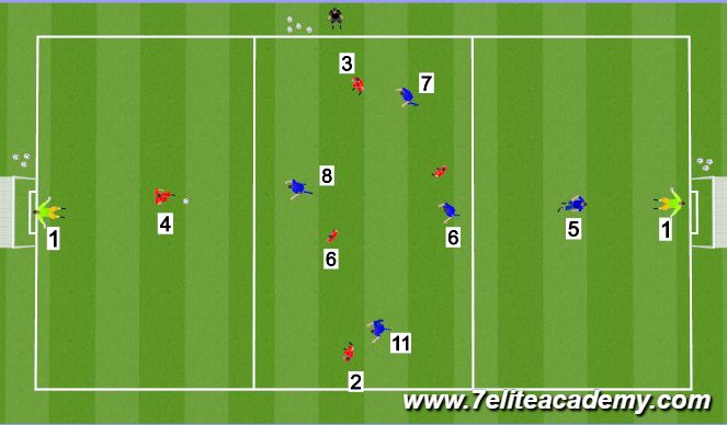 Football/Soccer Session Plan Drill (Colour): Midfield 1/3 1v1