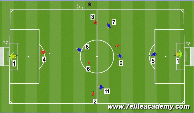 Football/Soccer Session Plan Drill (Colour): 7v7 SSG