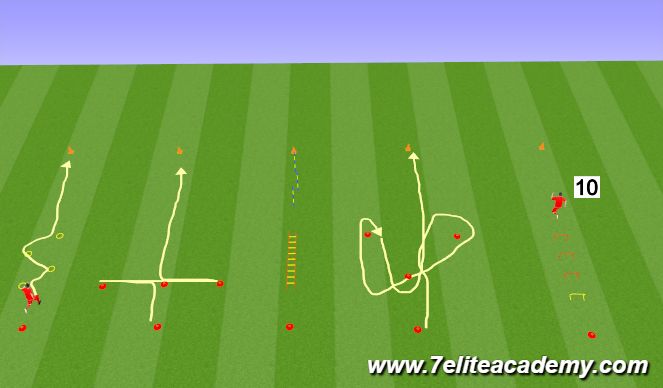Football/Soccer Session Plan Drill (Colour): SAQ AGILITY SET