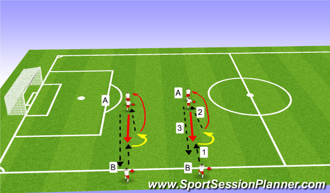 Football Soccer Throw In Drills Set Pieces Throw Ins Moderate