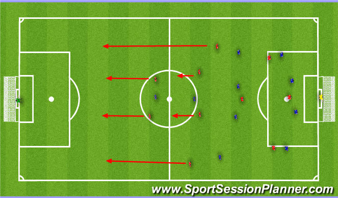 Football/Soccer Session Plan Drill (Colour): DEFENDING THE COUNTER ATTACK