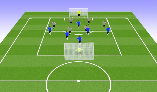 Football/Soccer Session Plan Drill (Colour): BOX on BOX - Play Defensive group vs Attacking Group
