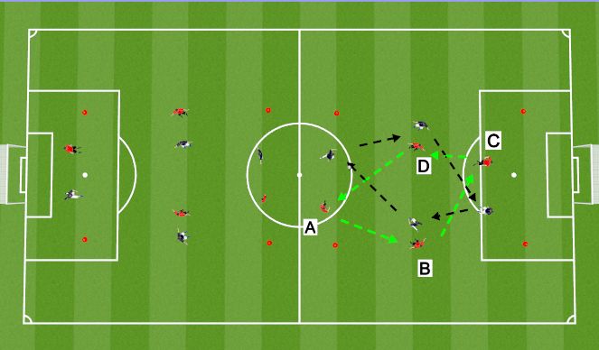Football/Soccer Session Plan Drill (Colour): T1 技術練習
