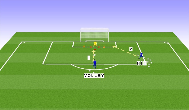 Football/Soccer Session Plan Drill (Colour): Flower to Angled Shot