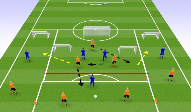 Football/Soccer Session Plan Drill (Colour): Screen 2
