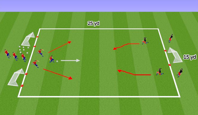 Football/Soccer Session Plan Drill (Colour): 3 v 2 defence