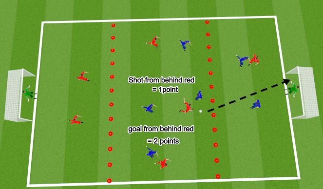 Football/Soccer Session Plan Drill (Colour): SSG