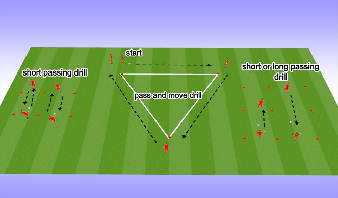 Football/Soccer Session Plan Drill (Colour): Technical
