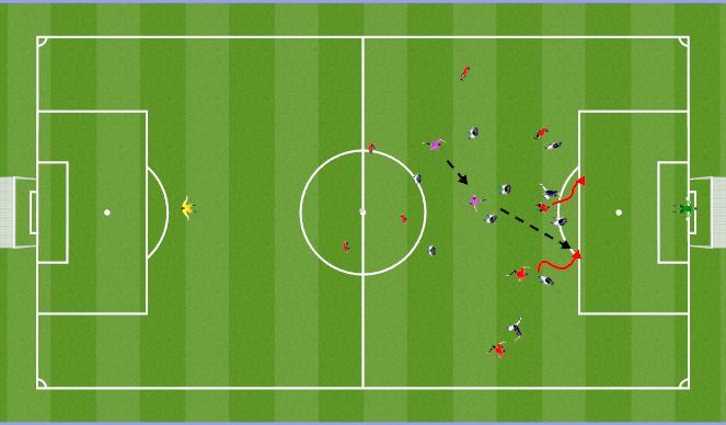 Football/Soccer Session Plan Drill (Colour): 11 vs 11