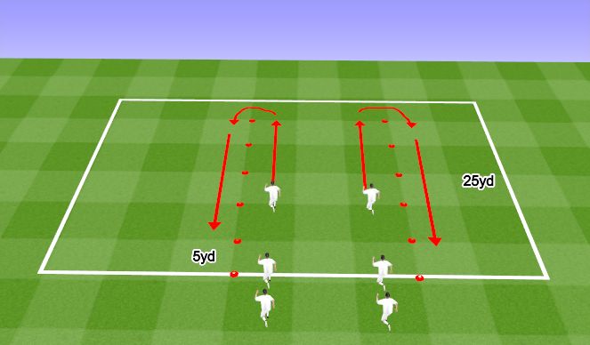 Football/Soccer Session Plan Drill (Colour): FIFA 11+ Warmup