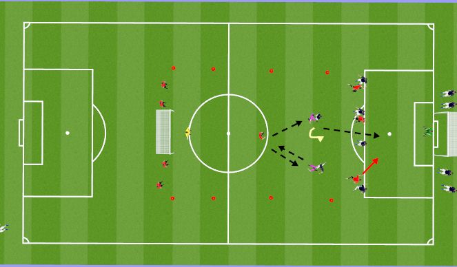 Football/Soccer Session Plan Drill (Colour): 階段性訓練