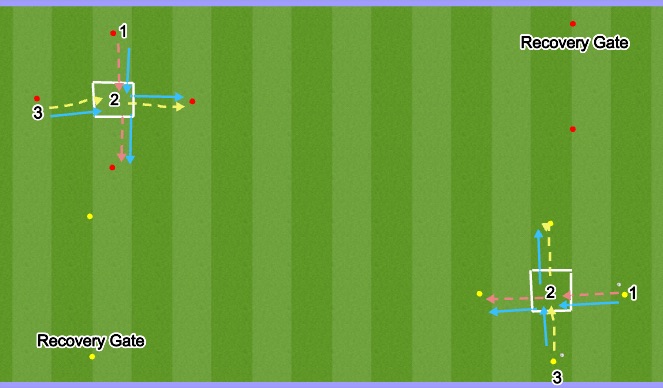 Football/Soccer Session Plan Drill (Colour): Passing and Receiving Progression 2