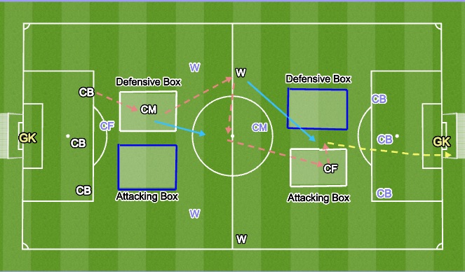 Football/Soccer Session Plan Drill (Colour): Receiving in Tight Areas Game