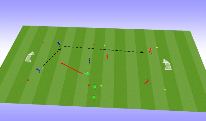 Football/Soccer Session Plan Drill (Colour): Drill #3: 3v1 Over the River