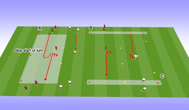 Football/Soccer Session Plan Drill (Colour): stop start technical