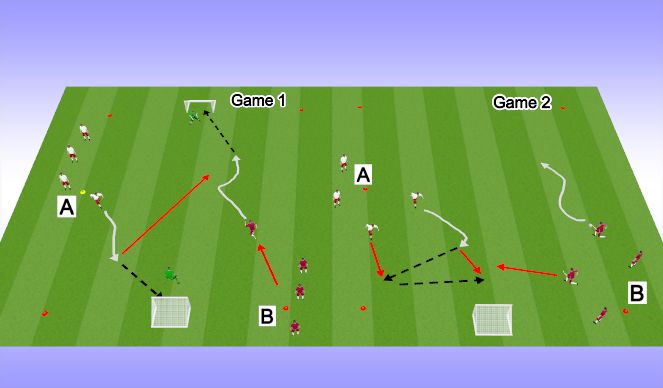 Football/Soccer Session Plan Drill (Colour): 1v1+2v1 side
