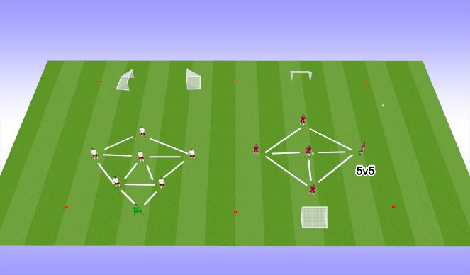 Football/Soccer Session Plan Drill (Colour): Scrimmage