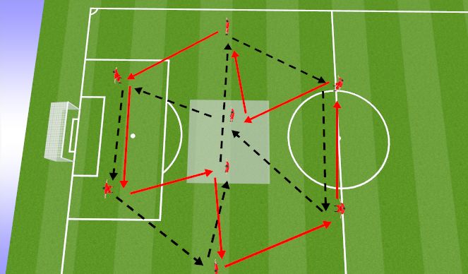 Football/Soccer Session Plan Drill (Colour): build out back 4 pattern