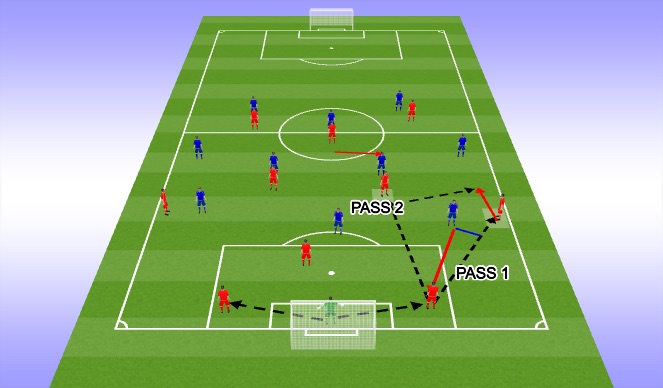 Football/Soccer Session Plan Drill (Colour): 1st Phase