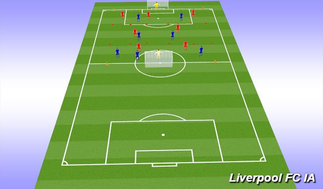 Football/Soccer Session Plan Drill (Colour): 3 Zone game