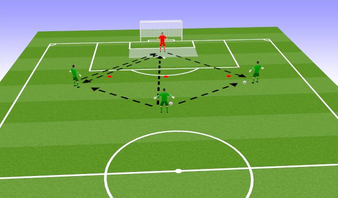 Football/Soccer Session Plan Drill (Colour): Warm up 2 Technical