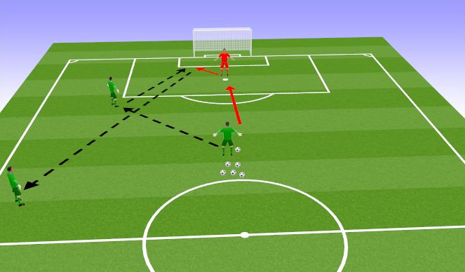 Football/Soccer Session Plan Drill (Colour): Recieve from centre back to play opposite wide player.