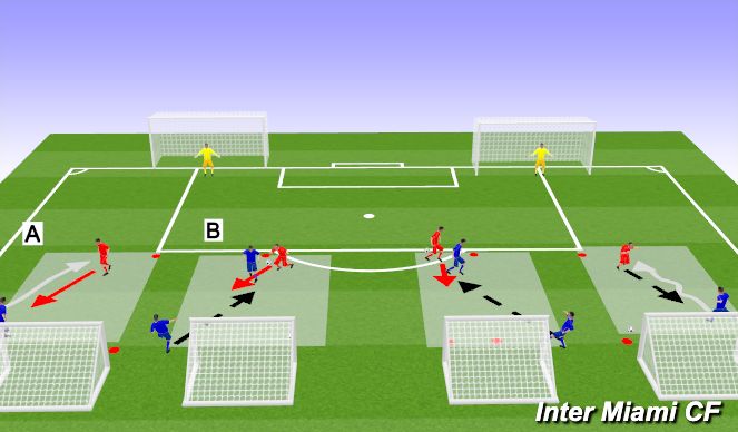 Football/Soccer Session Plan Drill (Colour): 1v1 duels