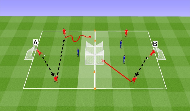 Football/Soccer Session Plan Drill (Colour): Main Theme