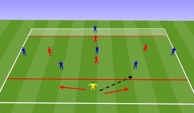 Football/Soccer Session Plan Drill (Colour): Playing out from thr back (GK)