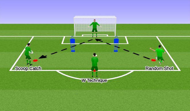 Football/Soccer Session Plan Drill (Colour): Random Practice