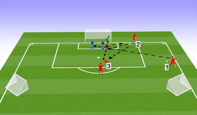 Football/Soccer Session Plan Drill (Colour): Drill- Crosses and Cutbacks