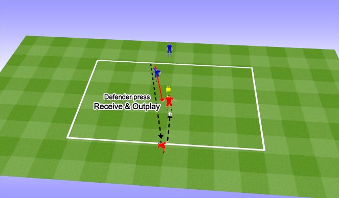 Football/Soccer Session Plan Drill (Colour): Arrival activity