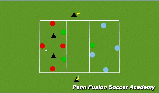 Football/Soccer Session Plan Drill (Colour): Transfer Game - 4(+2) vs 2 - 3rd Man Running