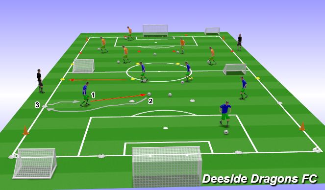 Football/Soccer Session Plan Drill (Colour): U9s Technical - Welshway Turns
